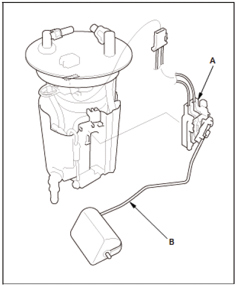 Fuel and Emissions - Testing & Troubleshooting